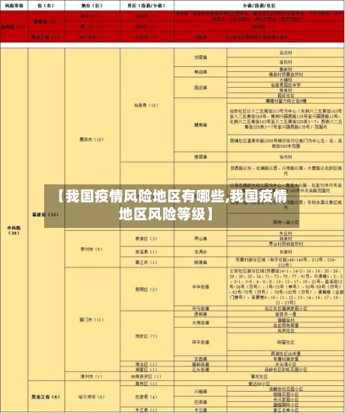 【我国疫情风险地区有哪些,我国疫情地区风险等级】-第3张图片