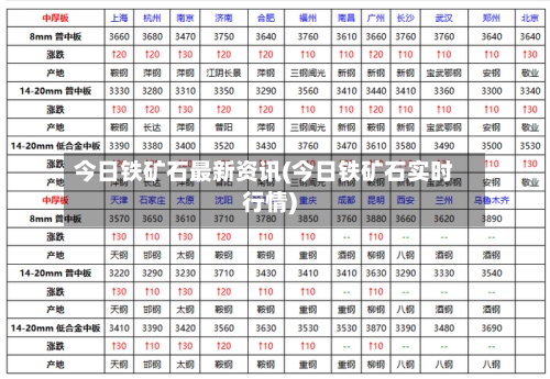 今日铁矿石最新资讯(今日铁矿石实时行情)