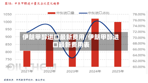 伊朗甲醇进口最新费用/伊朗甲醇进口最新费用表