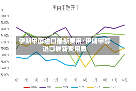 伊朗甲醇进口最新费用/伊朗甲醇进口最新费用表-第3张图片