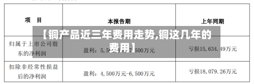 【铜产品近三年费用走势,铜这几年的费用】