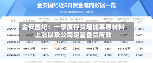 金安国纪：一季度存货增加系原材料上涨以及公司足量备货所致