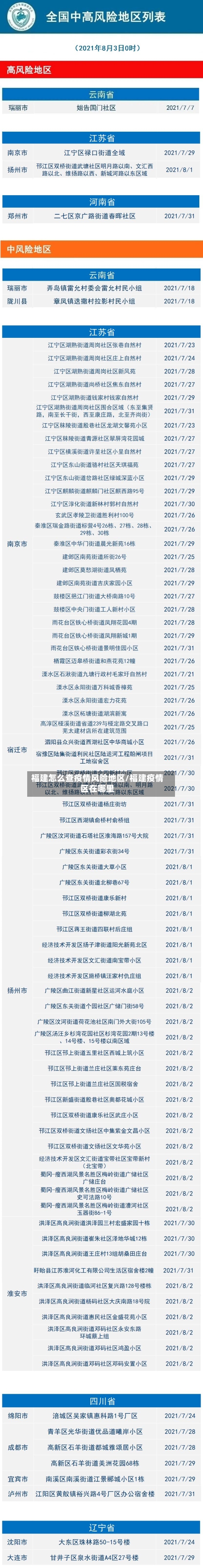 福建怎么查疫情风险地区/福建疫情区在哪里-第2张图片