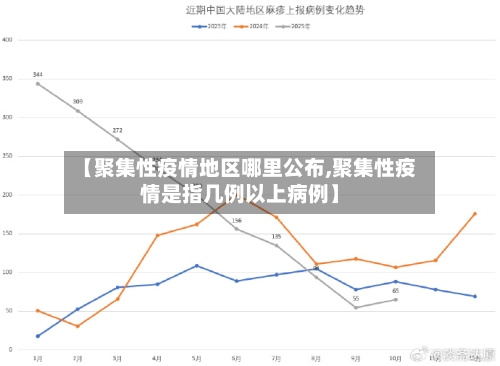 【聚集性疫情地区哪里公布,聚集性疫情是指几例以上病例】-第2张图片