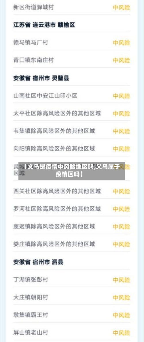 【义乌是疫情中风险地区吗,义乌属于疫情区吗】