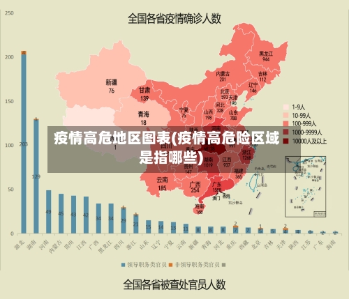 疫情高危地区图表(疫情高危险区域是指哪些)