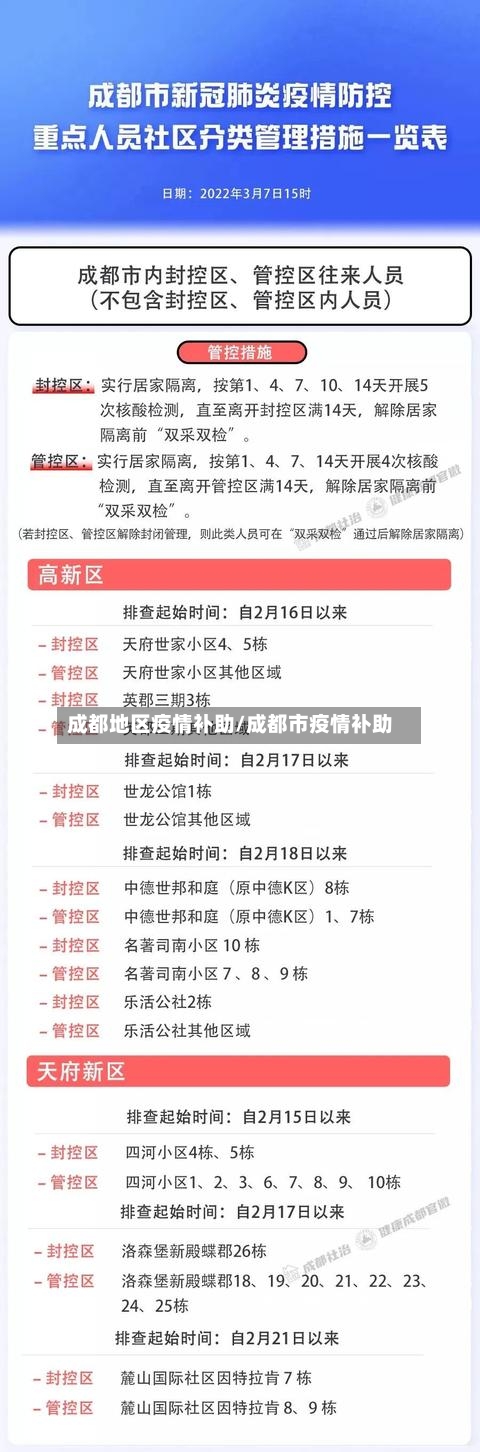成都地区疫情补助/成都市疫情补助