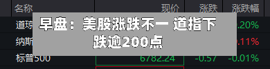 早盘：美股涨跌不一 道指下跌逾200点-第2张图片