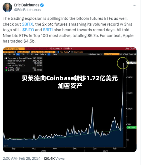 贝莱德向Coinbase转移1.72亿美元加密资产