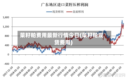 菜籽粕费用最新行情今日(菜籽粕现货费用)-第3张图片