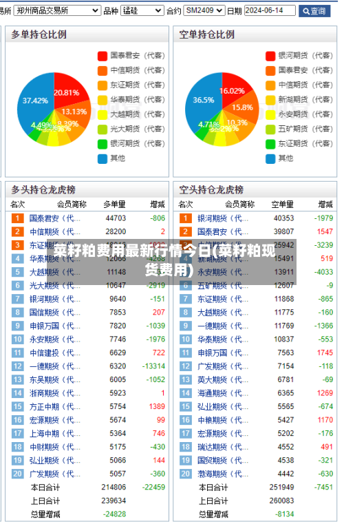菜籽粕费用最新行情今日(菜籽粕现货费用)