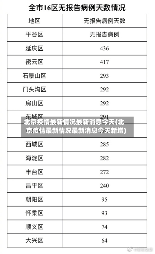 北京疫情最新情况最新消息今天(北京疫情最新情况最新消息今天新增)