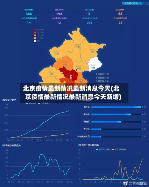 北京疫情最新情况最新消息今天(北京疫情最新情况最新消息今天新增)-第3张图片