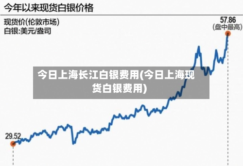 今日上海长江白银费用(今日上海现货白银费用)-第2张图片
