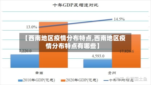 【西南地区疫情分布特点,西南地区疫情分布特点有哪些】-第2张图片
