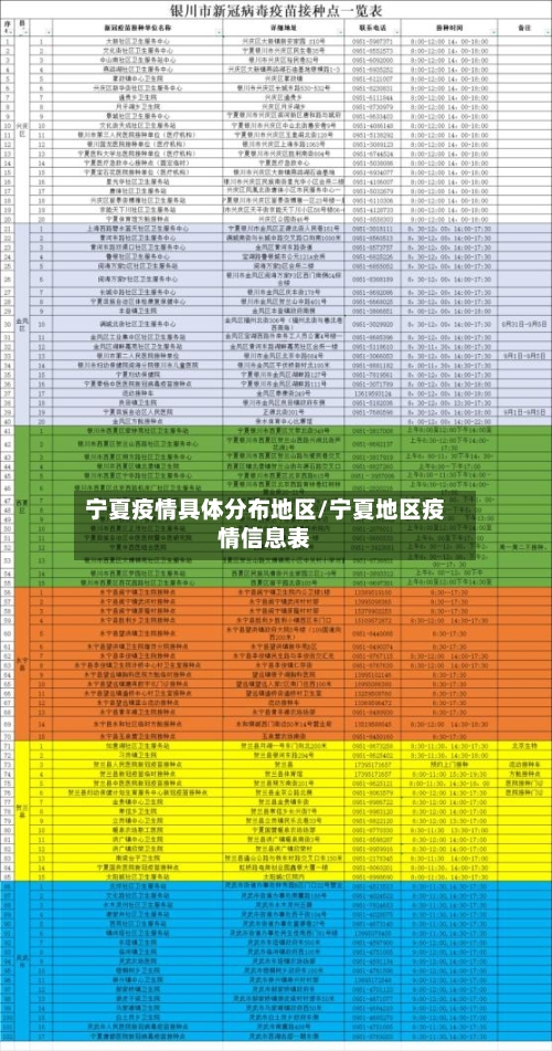 宁夏疫情具体分布地区/宁夏地区疫情信息表-第2张图片