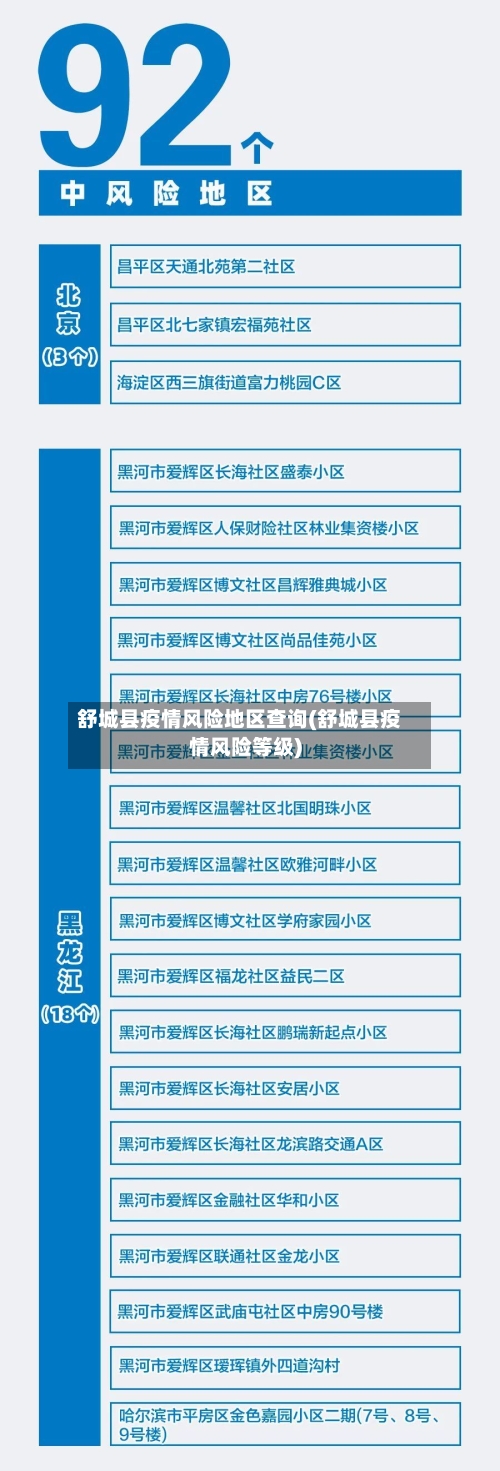 舒城县疫情风险地区查询(舒城县疫情风险等级)-第2张图片