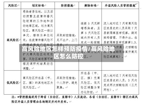 高风险地区怎样预防疫情/高风险地区怎么防控-第2张图片