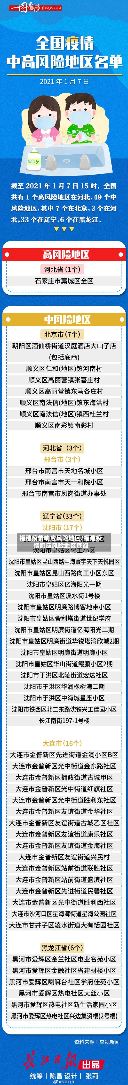 福建疫情响应风险地区/福建疫情响应风险地区查询