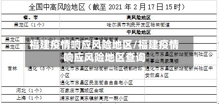 福建疫情响应风险地区/福建疫情响应风险地区查询-第3张图片