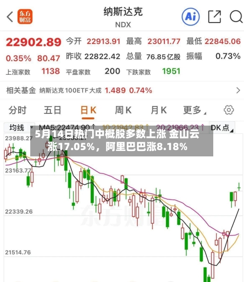 5月14日热门中概股多数上涨 金山云涨17.05%，阿里巴巴涨8.18%-第2张图片