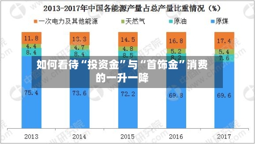 如何看待“投资金”与“首饰金	”消费的一升一降-第3张图片