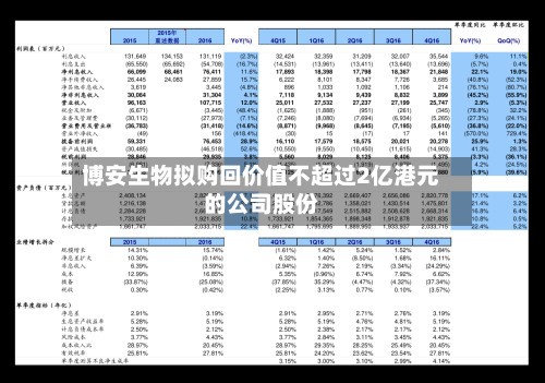 博安生物拟购回价值不超过2亿港元的公司股份