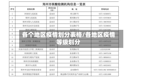 各个地区疫情划分表格/各地区疫情等级划分-第2张图片