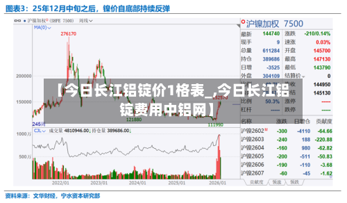 【今日长江铝锭价1格表_,今日长江铝锭费用中铝网】-第2张图片