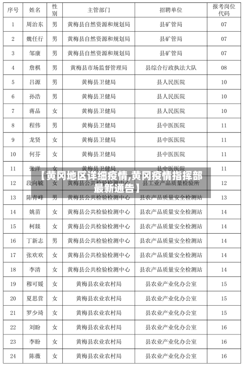 【黄冈地区详细疫情,黄冈疫情指挥部最新通告】