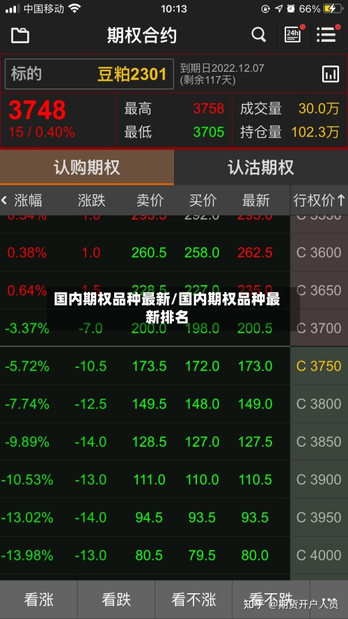 国内期权品种最新/国内期权品种最新排名