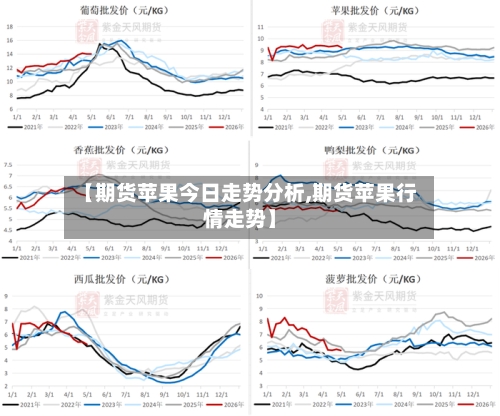 【期货苹果今日走势分析,期货苹果行情走势】