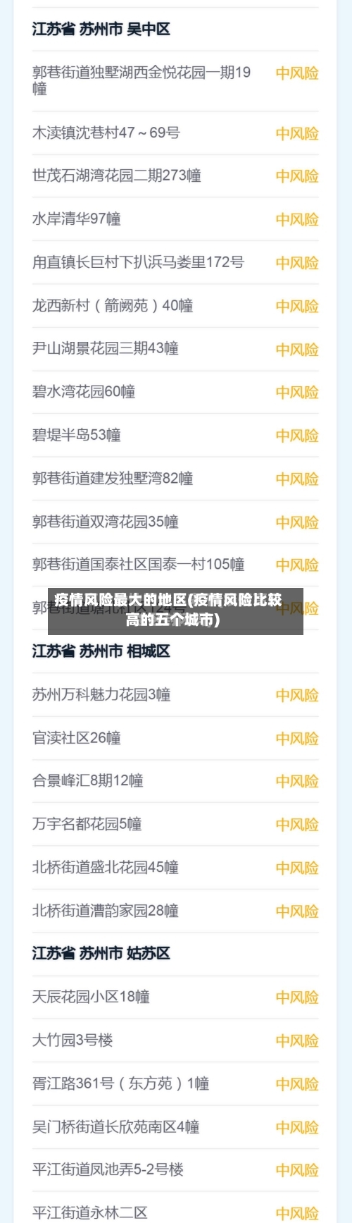 疫情风险最大的地区(疫情风险比较高的五个城市)-第2张图片