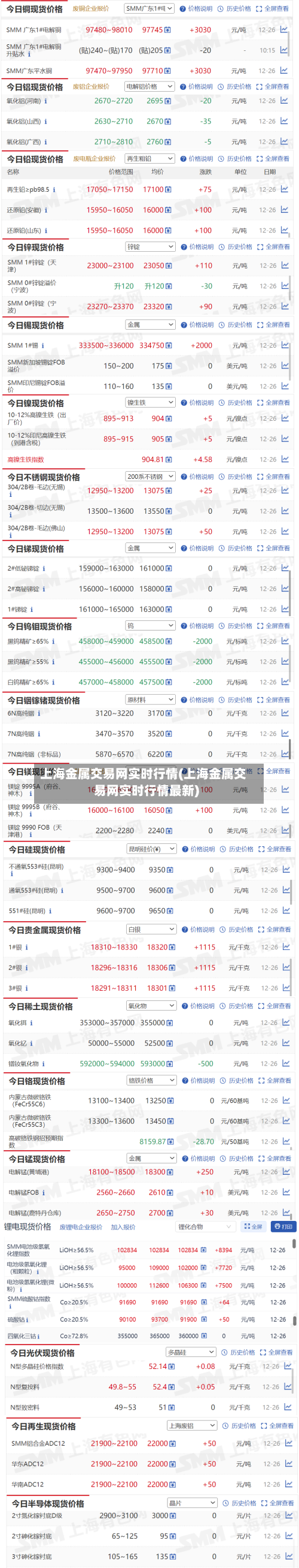 上海金属交易网实时行情(上海金属交易网实时行情最新)-第2张图片