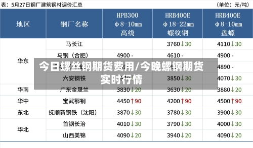 今日螺丝钢期货费用/今晚螺钢期货实时行情-第3张图片