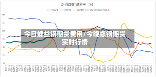 今日螺丝钢期货费用/今晚螺钢期货实时行情-第2张图片