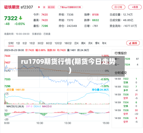 ru1709期货行情(期货今日走势)