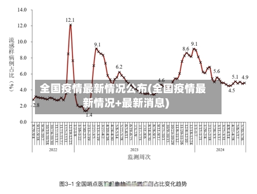 全国疫情最新情况公布(全国疫情最新情况+最新消息)-第3张图片