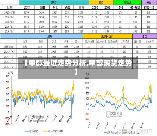【甲醇最近走势分析,甲醇现货走势】-第3张图片