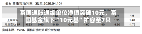 富国通胀通缩单位净值突破10元，富国基金旗下“10元基”扩容至7只