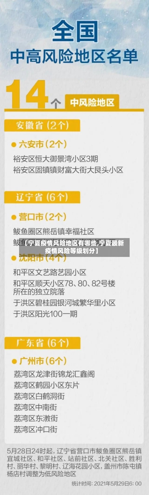 【宁夏疫情风险地区有哪些,宁夏最新疫情风险等级划分】-第3张图片