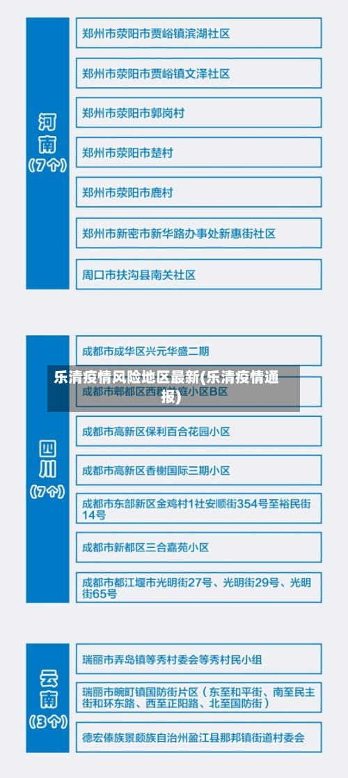 乐清疫情风险地区最新(乐清疫情通报)-第2张图片