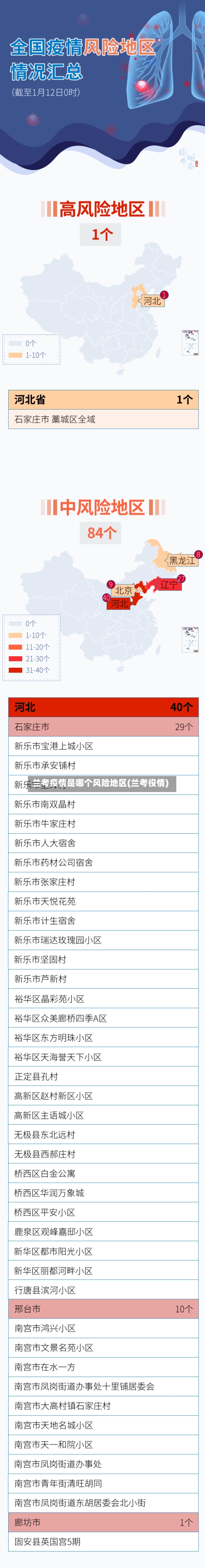 兰考疫情是哪个风险地区(兰考役情)