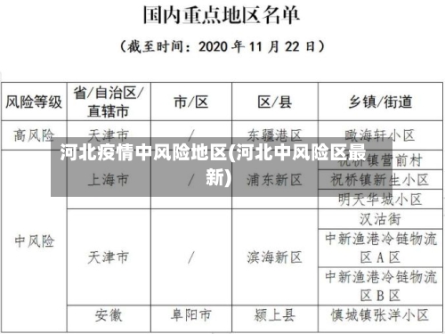 河北疫情中风险地区(河北中风险区最新)-第3张图片