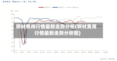 钢材费用行情最新走势分析(钢材费用行情最新走势分析图)