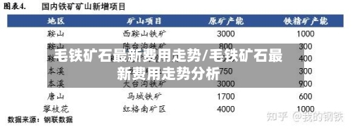 毛铁矿石最新费用走势/毛铁矿石最新费用走势分析