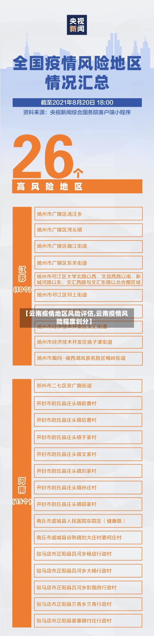 【云南疫情地区风险评估,云南疫情风险程度划分】
