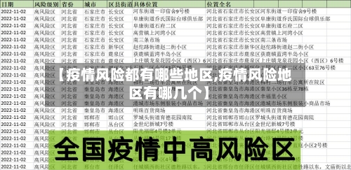 【疫情风险都有哪些地区,疫情风险地区有哪几个】
